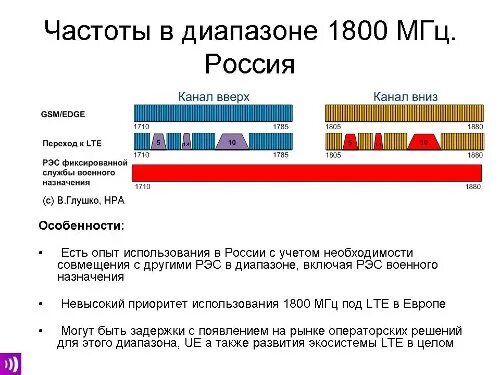Частотный диапазон рояля 90. Частотный диапазон 4g. Диапазон частот MTS 4g. 4g диапазон частот в России. Частоты LTE В России.