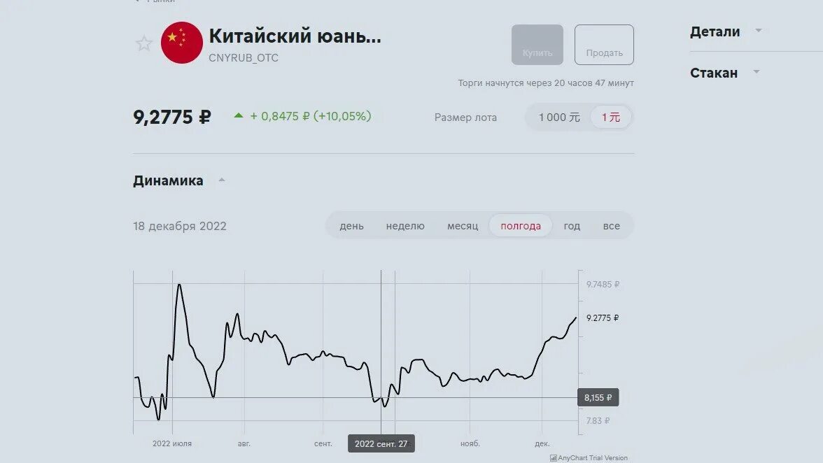 Динамика юаня к рублю за месяц. Китайский юань к рублю. Соотношение юаня к рублю. Юань к рублю. Переводить деньги в юань