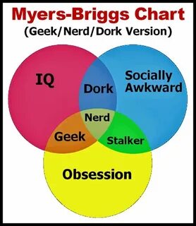 Who is nerd