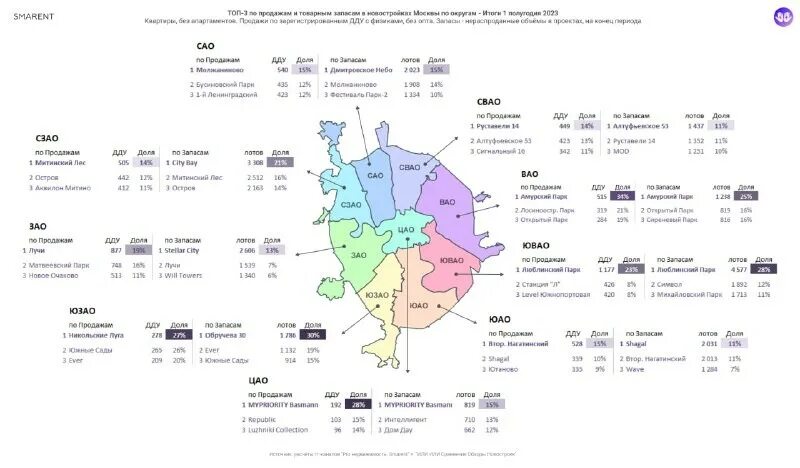 Топ 5 самых продаваемых делюкс проектов москвы Топ-5 главных "красных флагов" для покупателей элитной и делюкс-недвижимости Мос