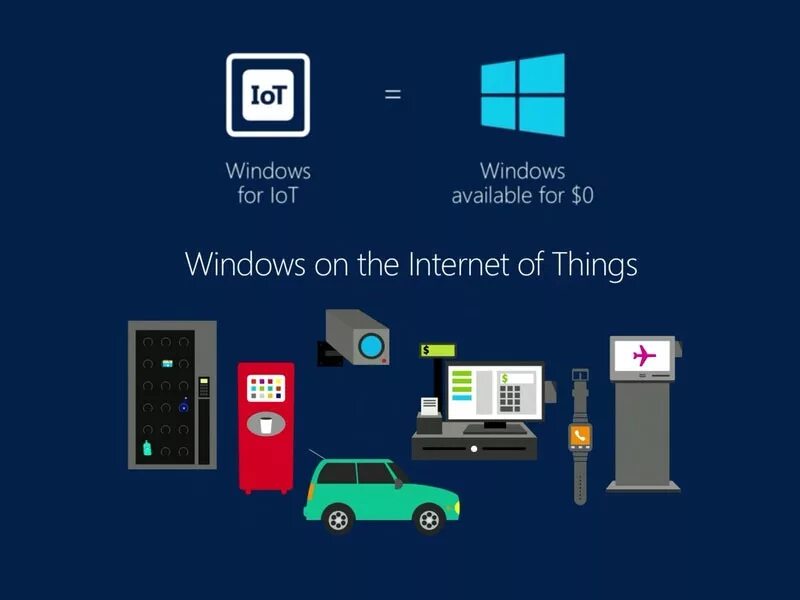Windows 10 iot 2025. Microsoft windows 10 iot. windows 10 iot интерфейс. raspberry pi windows. панель мониторинга windows 10 iot.