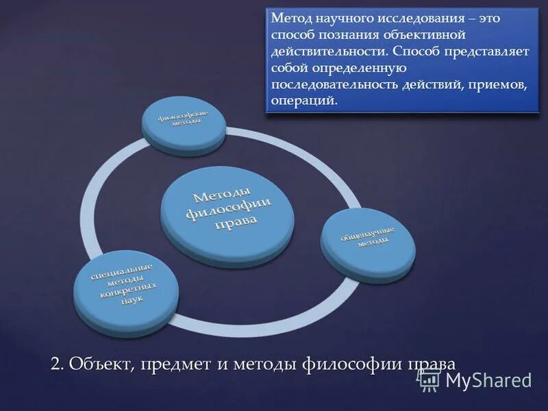 Объективная и субъективная истина. Способы познания объективной реальности. Методы исследования пути способы познания объективной реальности. Способы познания объективной реальности. Диалектические методы познания.