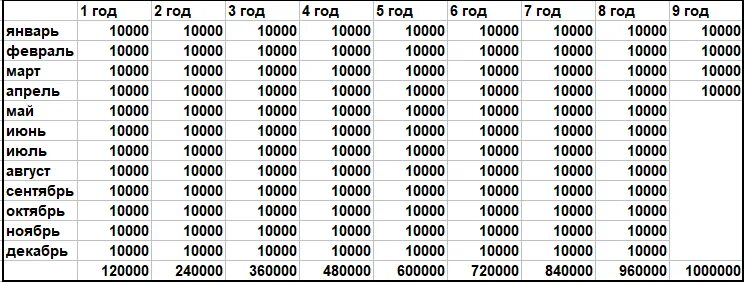 11000 рублей сколько. Таблица коплентя денег. Таблица для накопления ден. Таблица накопления денег по месяцам. Копилка на 100 тысяч рублей таблица.