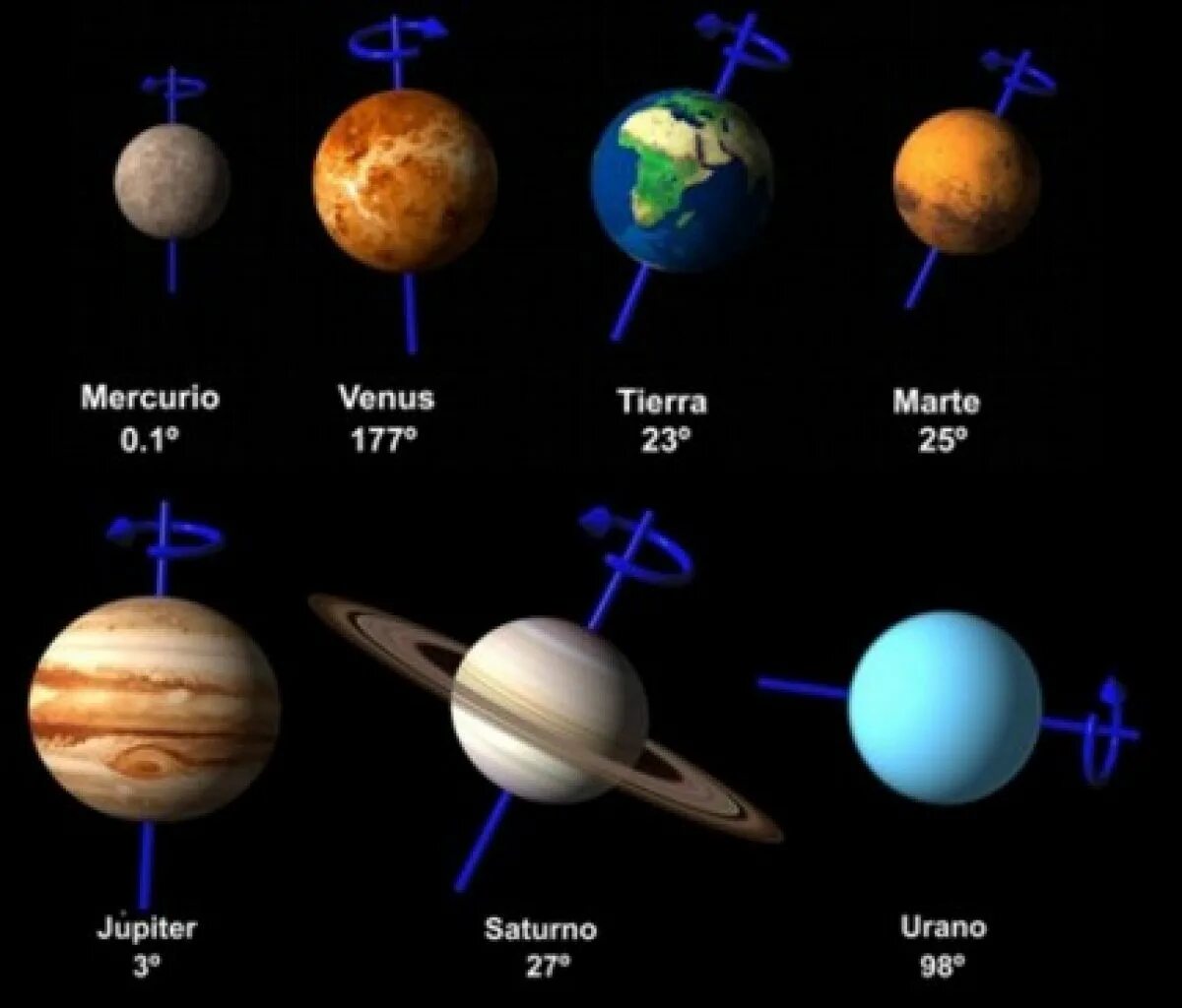Планеты земной группы ось вращения. Вращение планет земной группы. Ось вращения Венеры. Наклон оси планет земной группы. Почему планеты вращаются