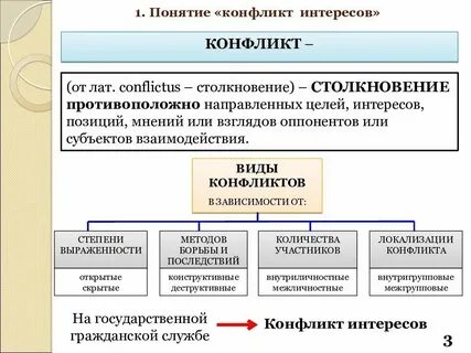 Государственный интерес понятие и виды