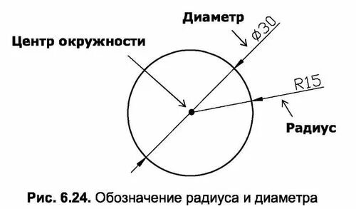 Диаметр окружности с центром 0. Обозначение радиуса и диаметра. Знаки диаметра и радиуса на чертеже. Обозначение радиуса и диаметра на чертеже. Диаметр окружности обозначение.