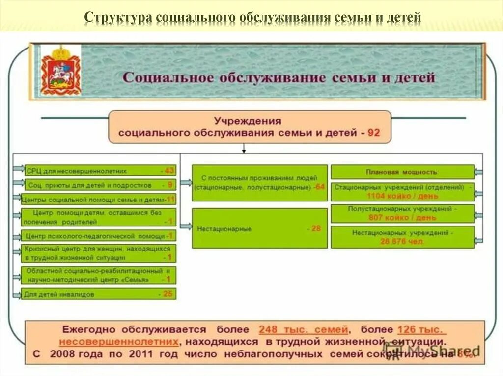 Функции социальной помощи семье и детям