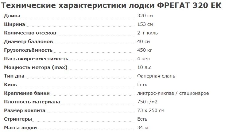 Технические характеристики лодки. Катер Амур 3 технические характеристики. Катер Амур 2м технические характеристики. Катер Амур технические характеристики. Катер Амур Восток технические характеристики.