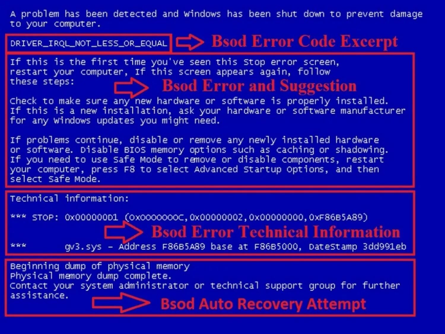 Session error code. Синий экран. Синий экран смерти. Синий экран смерти Windows. Синий экран смерти виндовс 7.