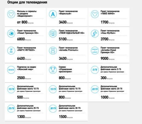 Базовые каналы ростелекома. Ростелеком бонус. Баллы на Ростелеком. Ростелеком партнер m. Как потратить бонусы в Ростелекоме.