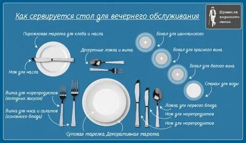 Сервировка нож и вилка с какой