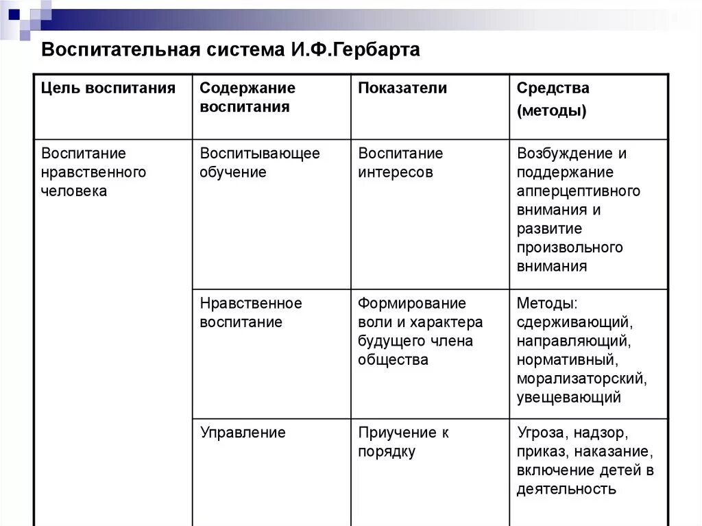 Система воспитания таблица. Воспитательные системы таблица. Отечественные воспитательные системы таблица. Зарубежные и отечественные воспитательные системы.