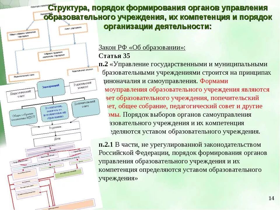 Структура и порядок формирования статья. Порядок управления учреждениями. Порядок формирования органов управления организации. Структура и порядок формирования статья РФ.