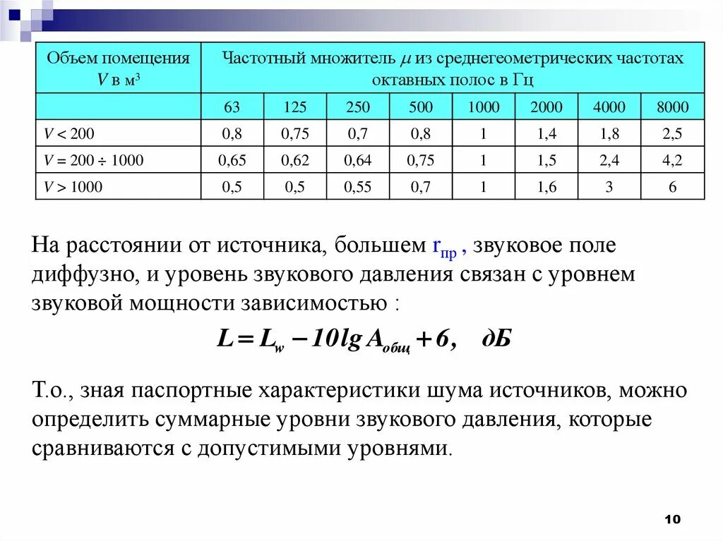 Звуковое давление и уровень звукового давления диаграмма. Уровень звукового давления на расстоянии от источника. Зависимость шума от расстояния. Зависимость уровня шума от расстояния до источника. Расстояния от уровня звука