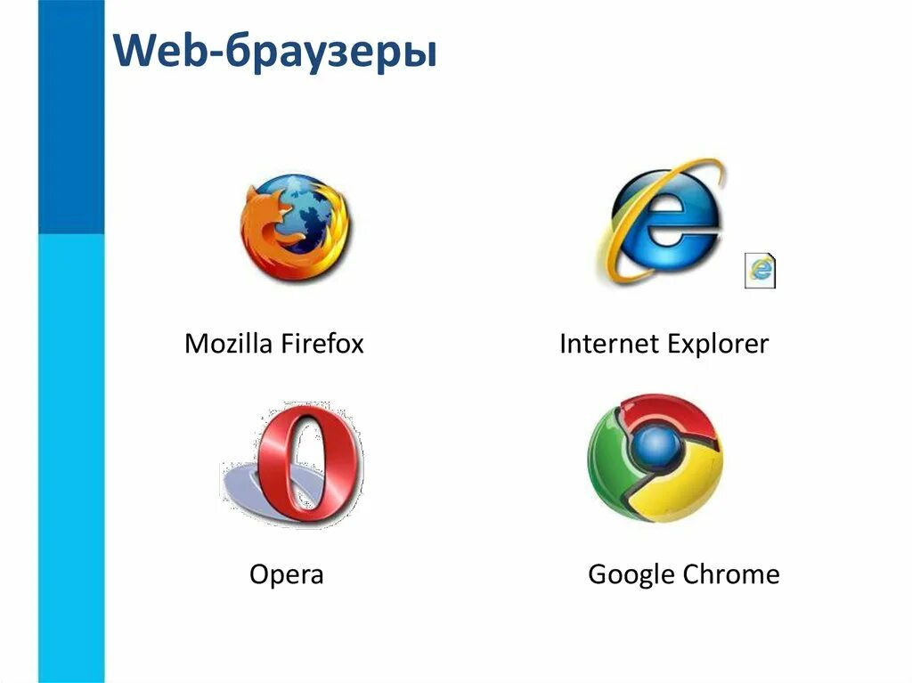 Supermium browser. Браузеры. Web браузер. Браузеры и их названия. Значки браузеров и их названия.