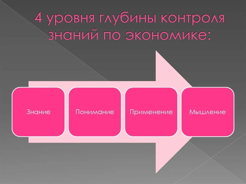 Уровень знаний. 4 уровень знаний. Пирамида знаний. Определение уровня знаний. Таксономия учебных целей: пирамида блума.