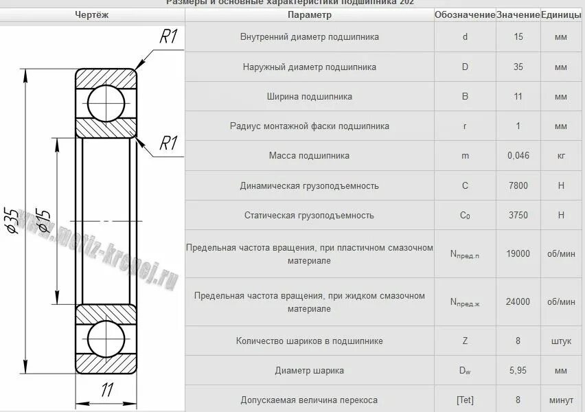 Наружный диаметр 205-го подшипника. Подшипник 6202 чертеж. Размеры 203 204 205 подшипников. Размер подшипника 202 закрытый шариковый.