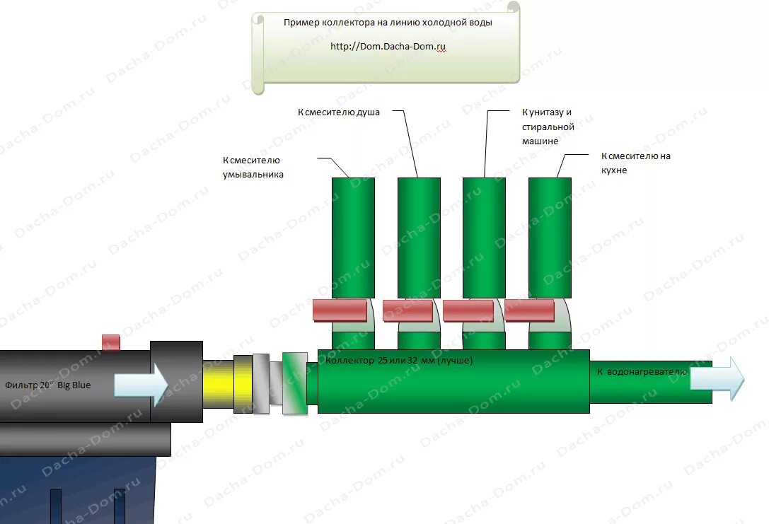 Пластиковый коллектор упонор. Каким должен быть коллектор. Подсоединение водяного теплого пола к коллектору. Гребенка для водяного теплого пола. Насосный узел для теплого пола схема.