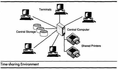 Computing environment