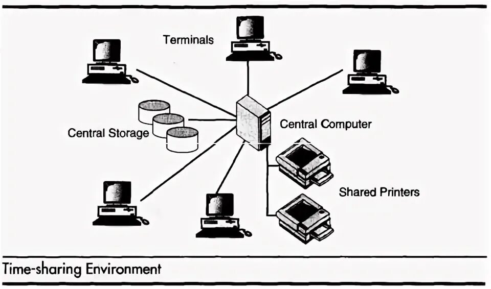 Computing environment