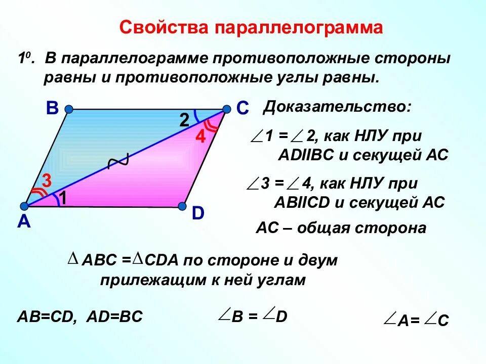Параллерограмм