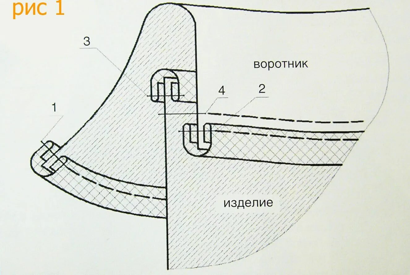 Соединение воротника. Схема обработки плосколежащего воротника. обработка горловины окантовочным швом схема. обработка горловины обтачкой схема. схема обработки узла пиджачного воротника.