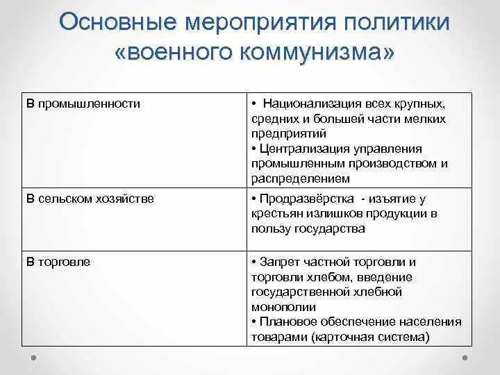 Коммунизм направления. Мероприятия военного коммунизма таблица. Итоги политики военного коммунизма таблица. Основные мероприятия военного коммунизма. Мерой военного коммунизма являлась.