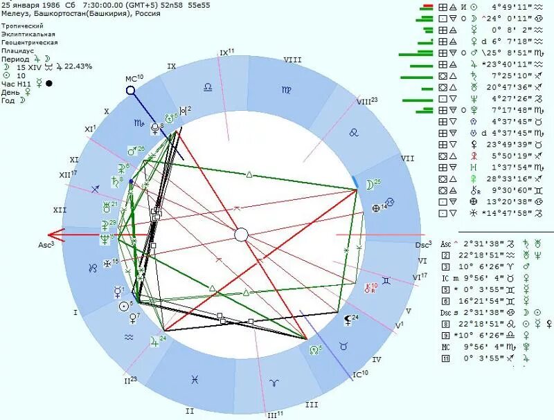 натальнаяальная карта. 1 дом обозначение в натальной карте. 10 дом в натальной карте. управители домов в натальной карте таблица. натальная карта с домами.