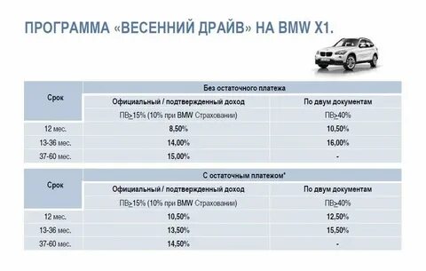 Платежи по автокредиту
