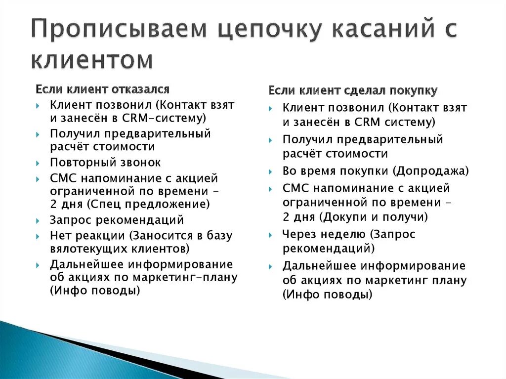 50 точек касания. Касания клиента в маркетинге. Касания в продажах. Теория семи касаний клиента. Касания клиентов в продажах.