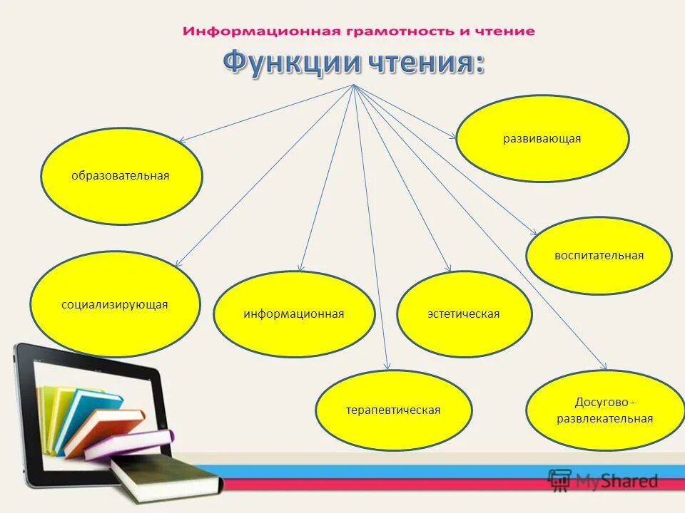 Установки медийно информационной грамотности. Образовательные развивающие воспитательные. Информационная грамотность. Информационная грамотность в начальной школе. Информационная грамотность презентация.