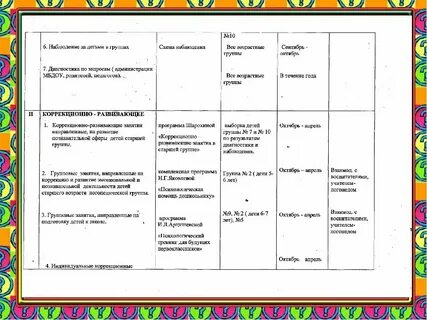 Конспект психолога в средней группе