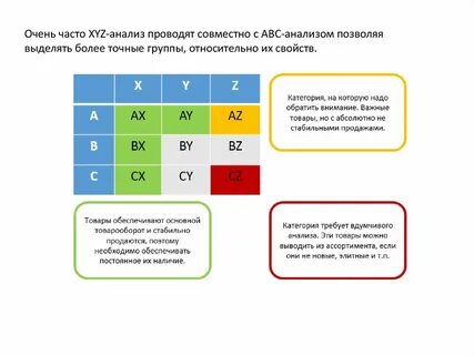 Результаты xyz анализа