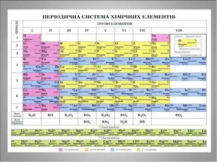 Периодично