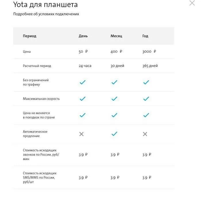 Тарифы йота москва интернет. Йота тарифы безлимитный. йота безлимитный интернет. yota тарифы для телефона безлимитный интернет. yota 280 руб полный безлимитный интернет.