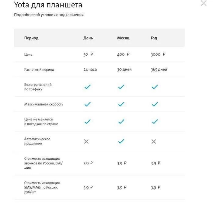 Йота интернет тарифы для смартфона. Йота тарифы безлимитный. Йота безлимитный интернет. Yota тарифы для телефона безлимитный интернет. Yota 280 руб полный безлимитный интернет.