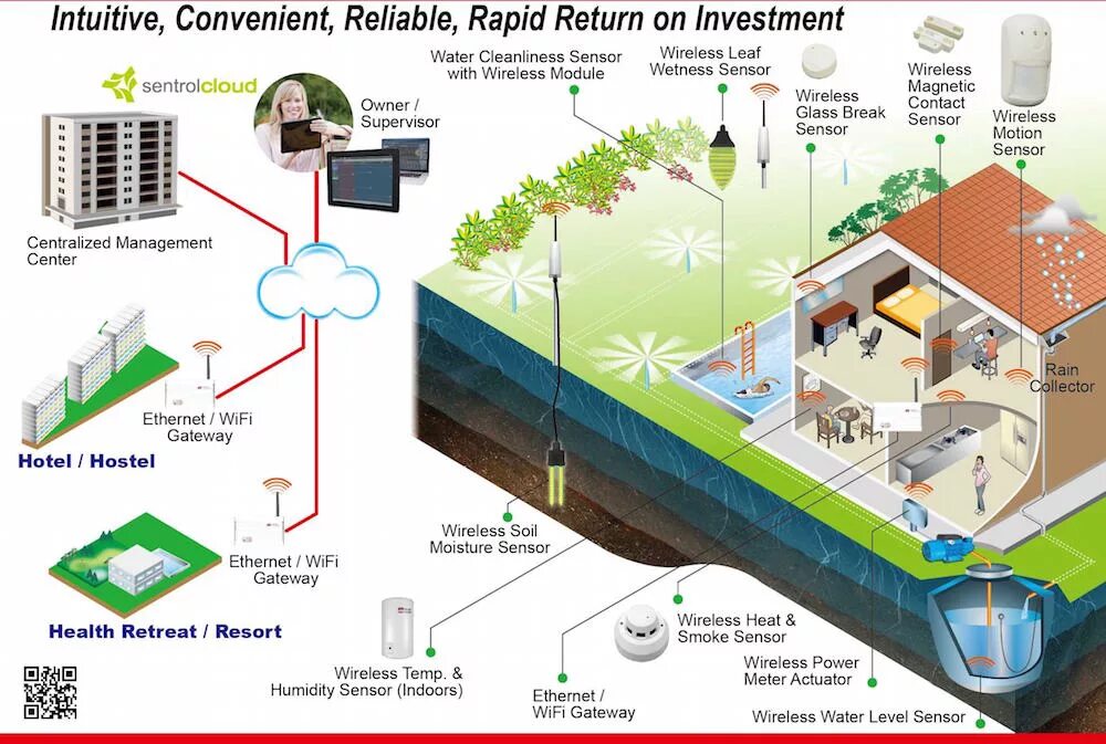 Greenhouse Controller. Climate Control in Greenhouse. Архитектура Tivoli monitoring System. Climat Control System. Control housing