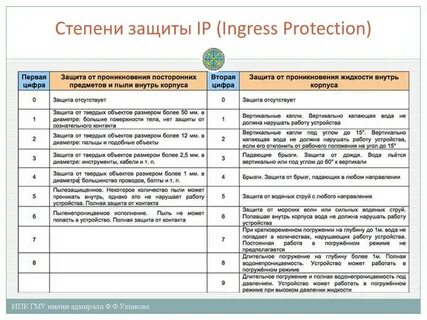 Степень защиты шкафов