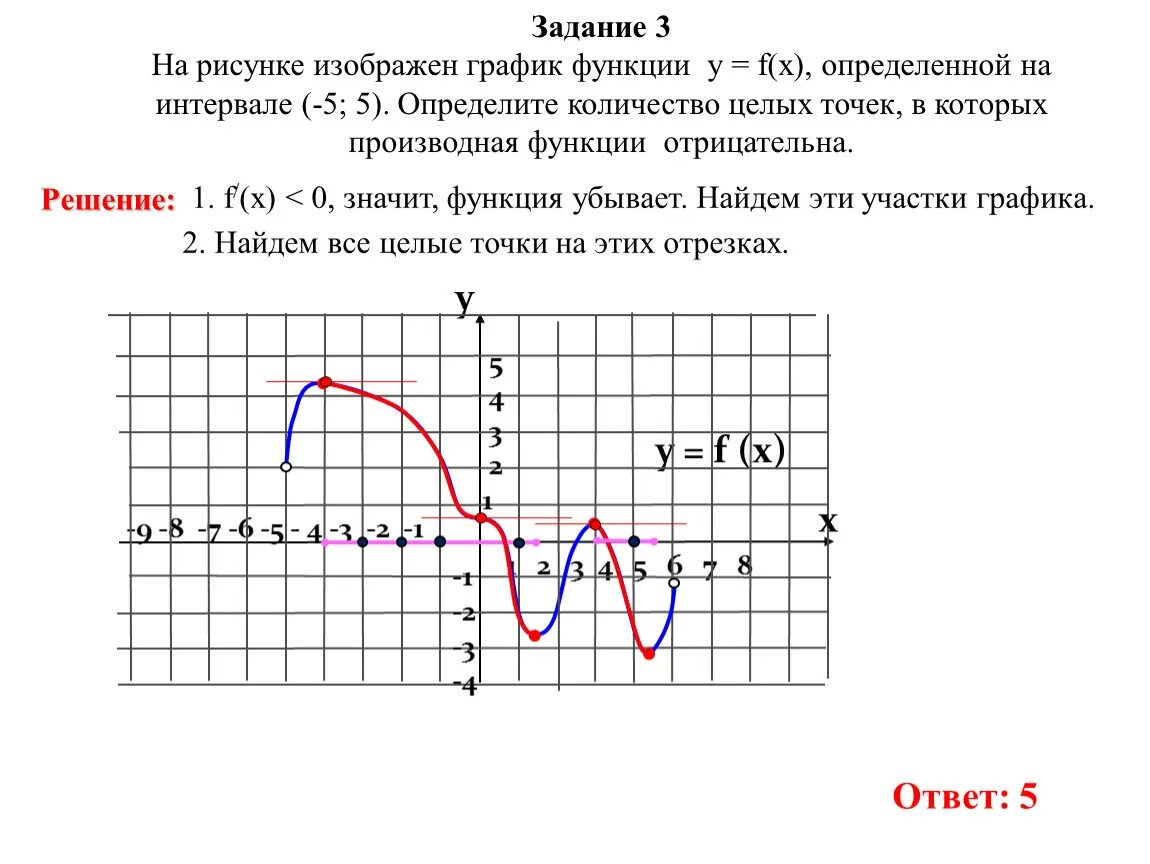 На рисунке изображён график функции f x. Точки в которых функция отрицательна. На рисунке изображён график функции ￼ Найдите ￼. F X функция. Графики функции y f kx