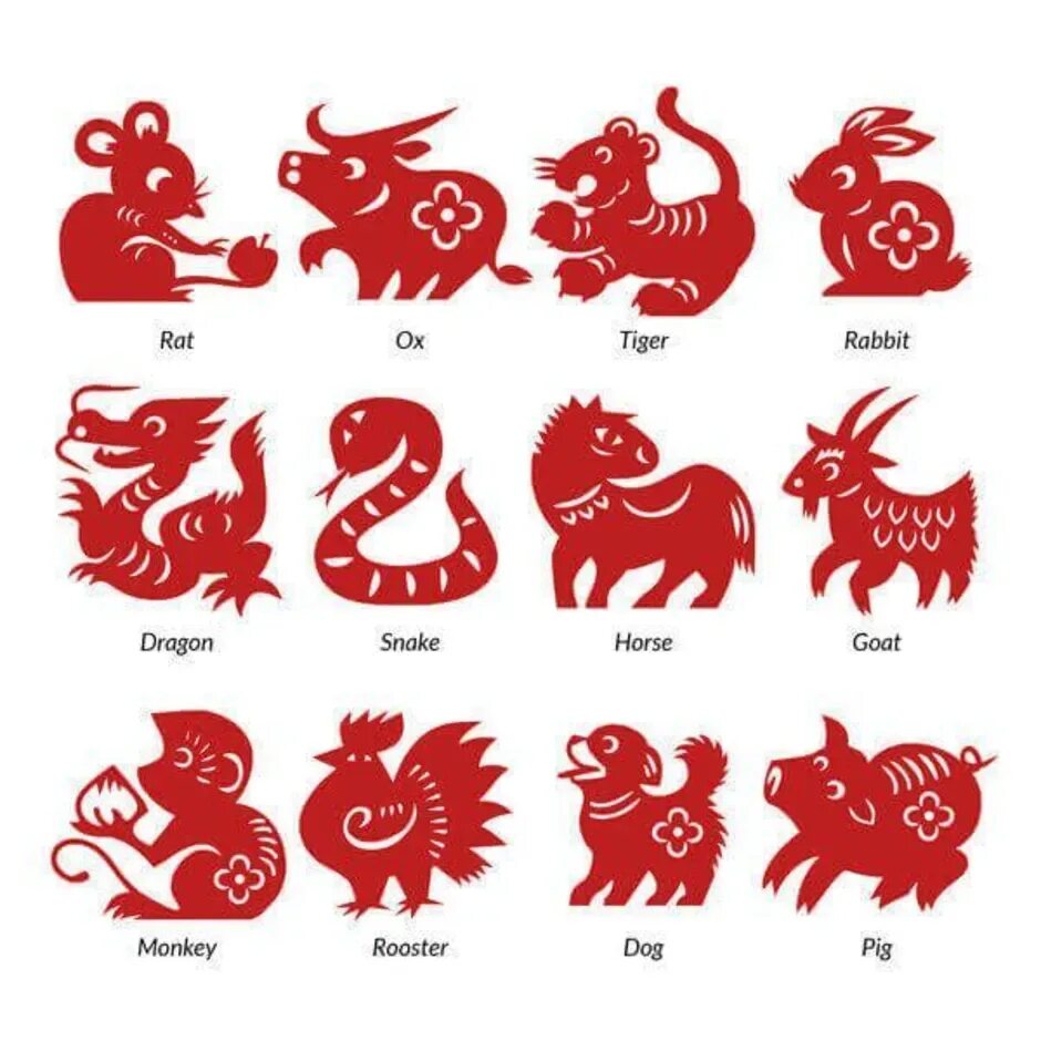Года и символы года. Китайские символы года. Символ восточного гороскопа. Символы китайского календаря. Какие годы дракона по восточному календарю