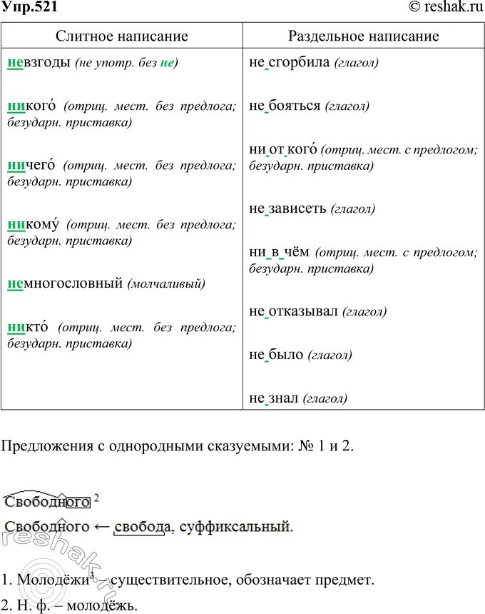 Выписать существительных, прилагательных, глаголов. Русский язык упр.521. Русский язык 5 класс упр 521. Глз по русскому я зыку упр 521 часть 2 Ладыжеской.