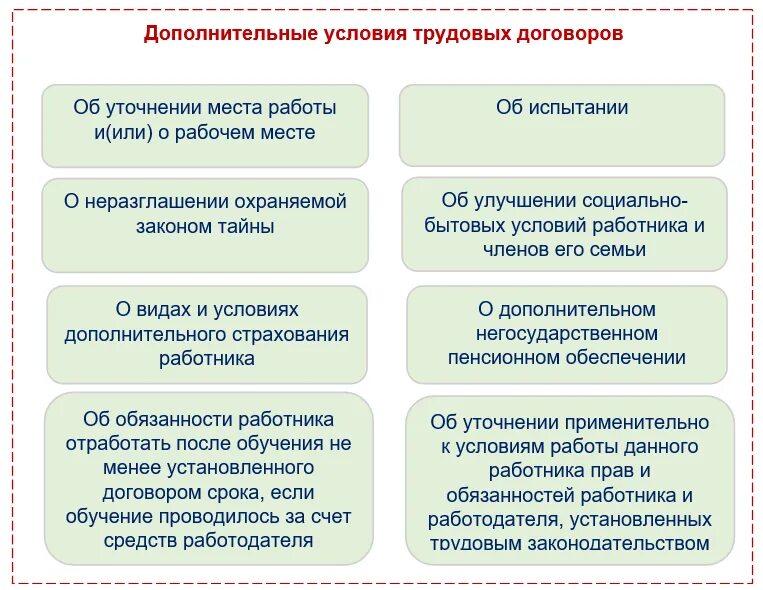 Ухудшение положения работника
