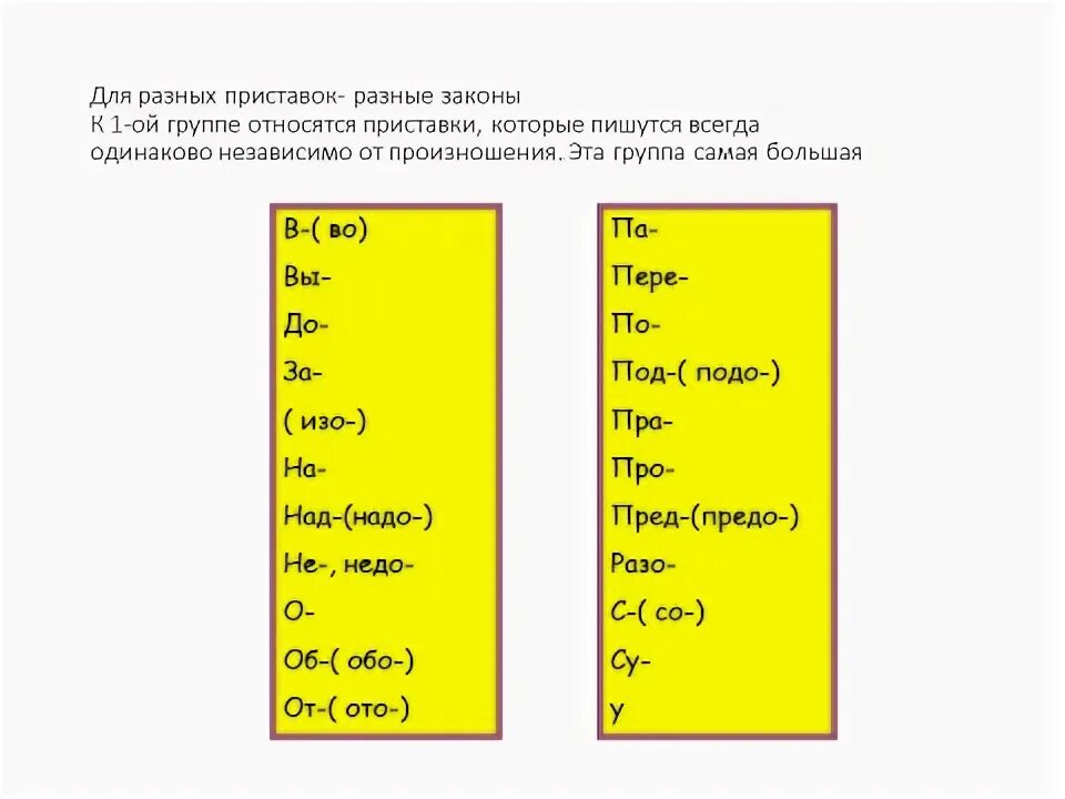 Слова с приставкой с. Слослова с приставками. Приставка в слове купили. Прис. Как найти приставку 3 класс.