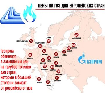 Какой газ продают в европу