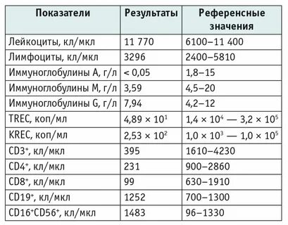 Общий иммуноглобулин это