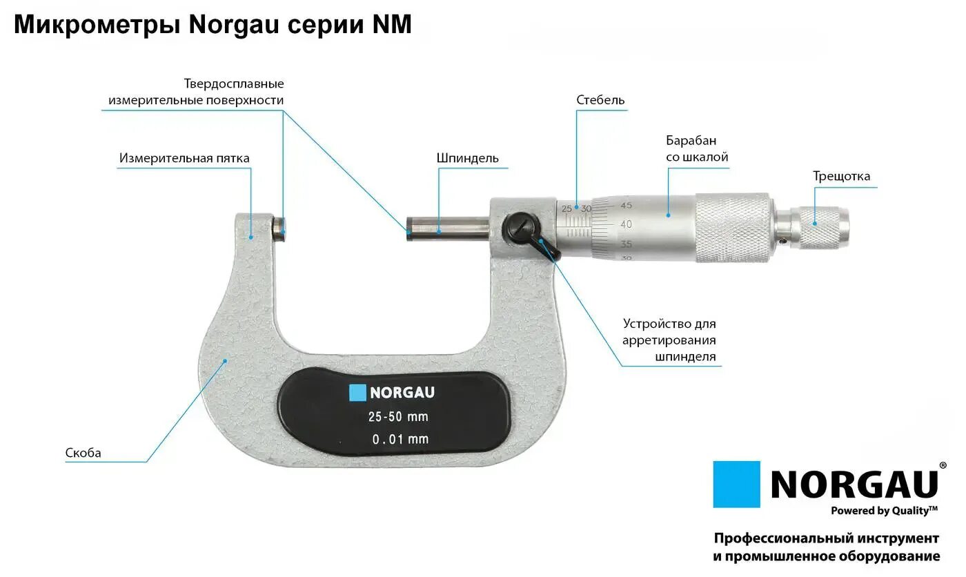 Как правильно пользоваться микрометром