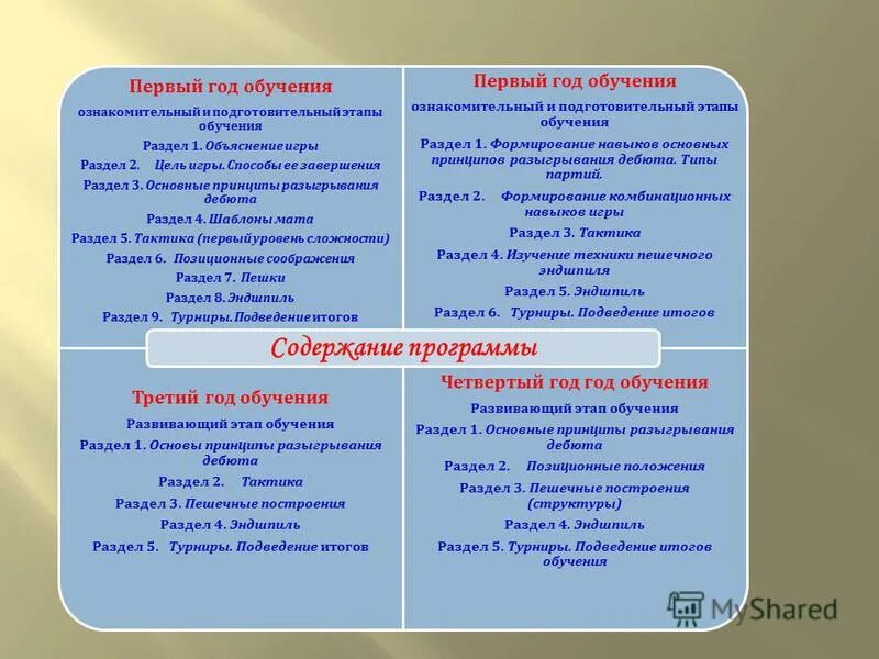 Принципы дебюта. Игра в дебюте общие принципы. Правила дебюта в шахматах. Принципы дебюта. 10 правил дебюта в шахматах.