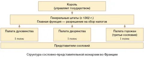 Генеральные штаты были созваны в для утверждения