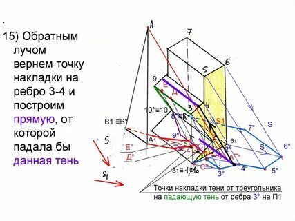 Обратное излучение
