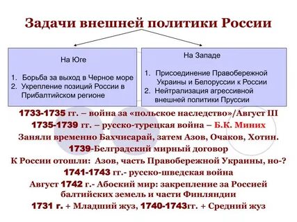Борьбы за польское наследство 1733 1735 гг